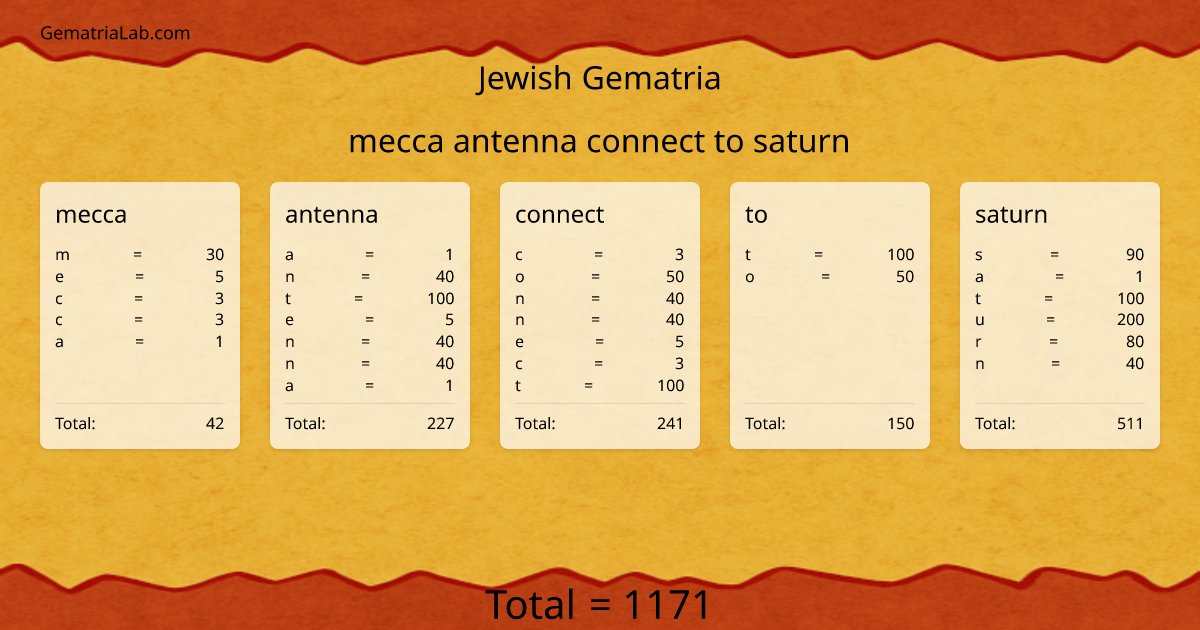 mecca antenna connect to saturn in jewish Gematria